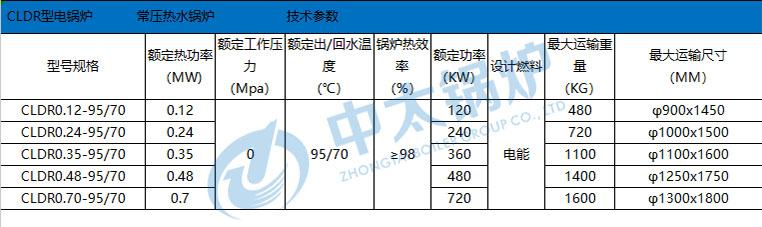 電鍋爐取暖用電費用有高不高？(圖2)