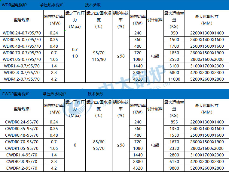 1噸的電鍋爐取暖一個冬季多少錢(圖1)